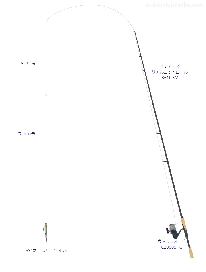 ダイワの スティーズ リアルコントロール S61L-SVを使用したバス釣りタックル【仮想インプレ】