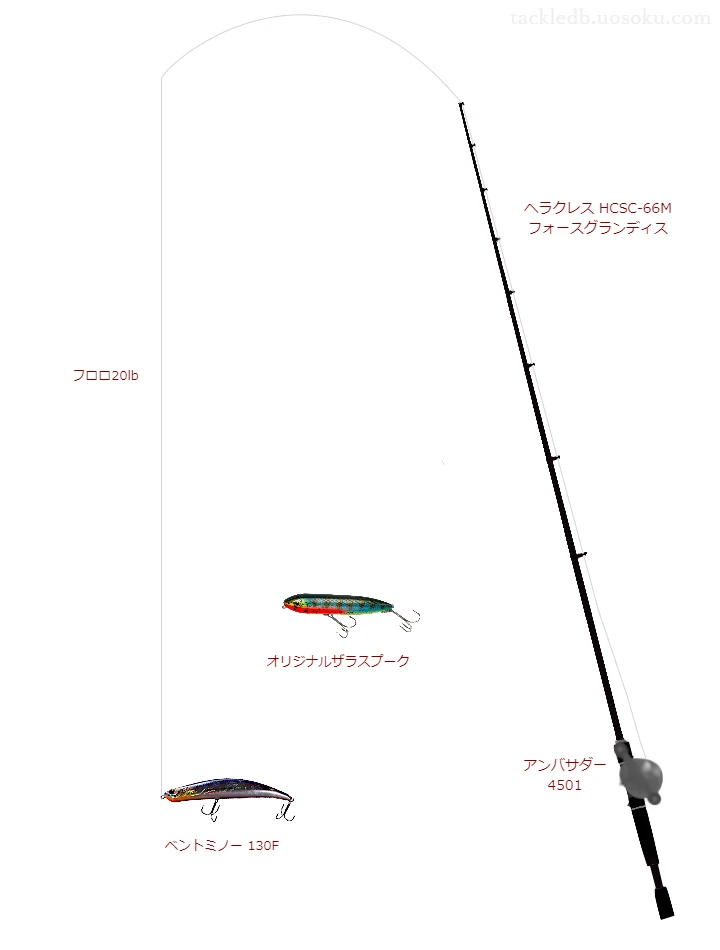 ヘラクレス HCSC-66M フォースグランディスとアンバサダー4501を組み合わせたバスタックル【仮想インプレ】