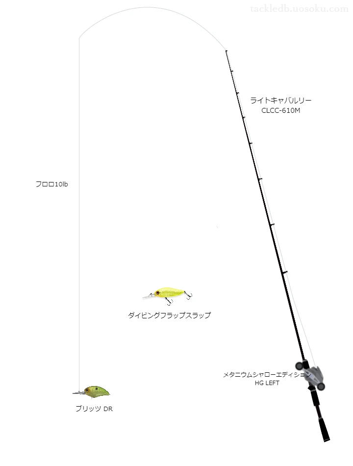 ブリッツ DRのためのバス釣りタックル【クランクベイト】