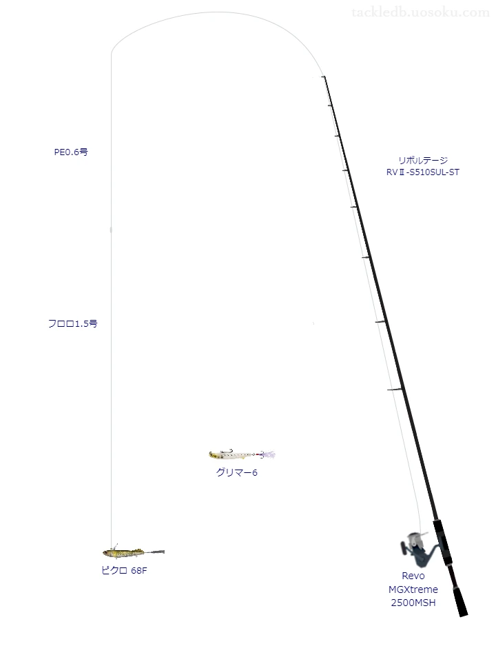 ピクロ 68Fを使うバス釣りタックル【リボルテージ RVⅡ-S510SUL-ST】