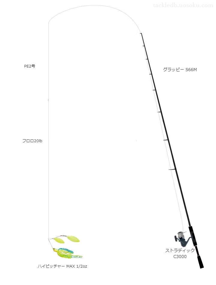 ハイピッチャー MAX 1/2ozにおすすめのスピニングタックル【グラッピー S66M】