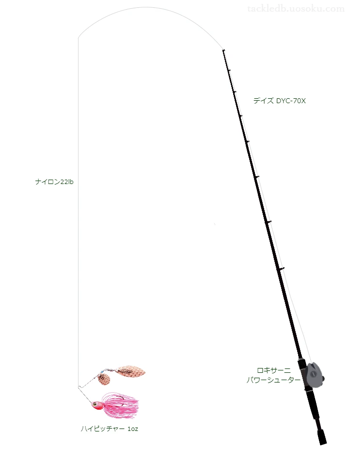 バス釣りに関するタックル、仕掛け図解