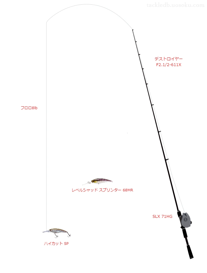 メガバスのデストロイヤー F2.1/2-611Xを使用したバス釣りタックル【仮想インプレ】