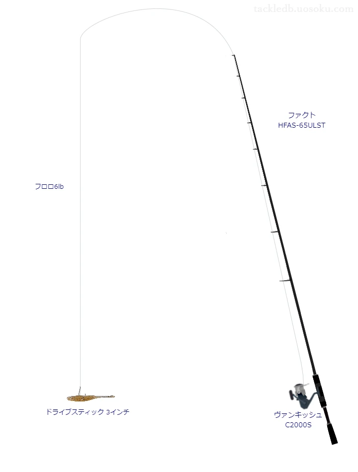 上級者向けバス釣りタックル。ファクト HFAS-65ULSTとシマノのリール