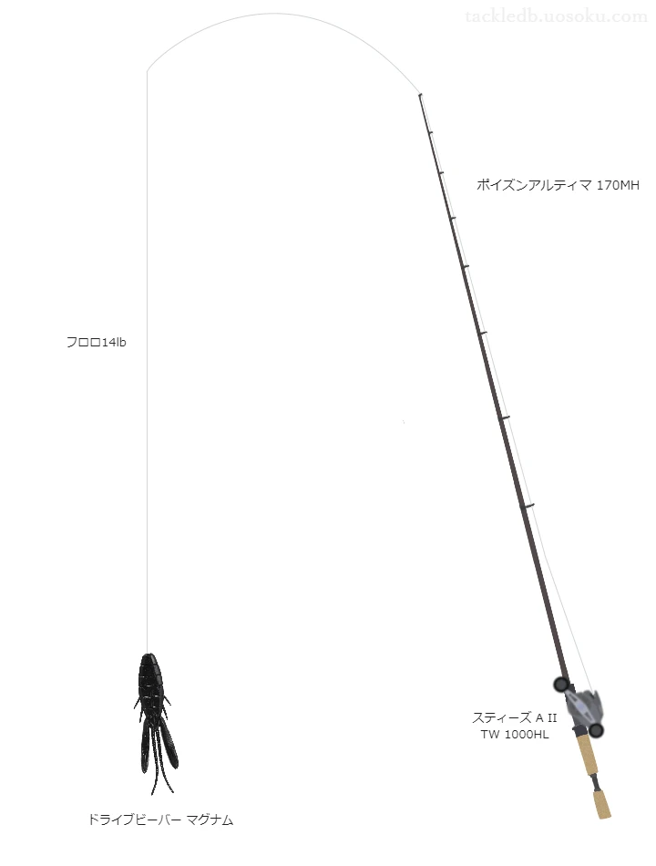 ポイズンアルティマ 170MHとスティーズ A II TW 1000HLによる高級バス釣りタックル【仮想インプレ】