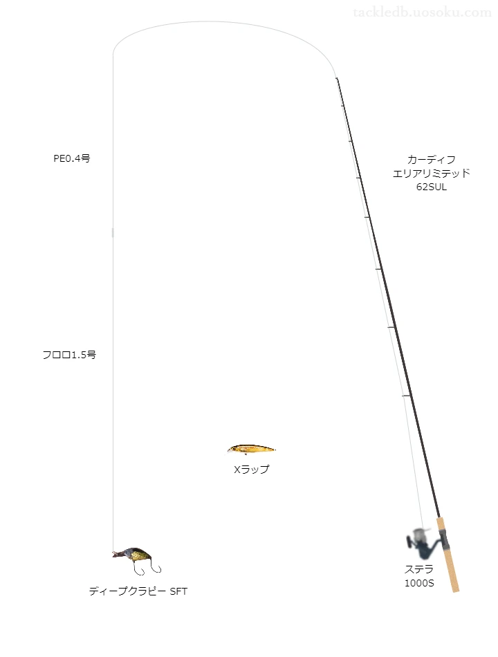 エリアトラウトに関するタックル、仕掛け図解