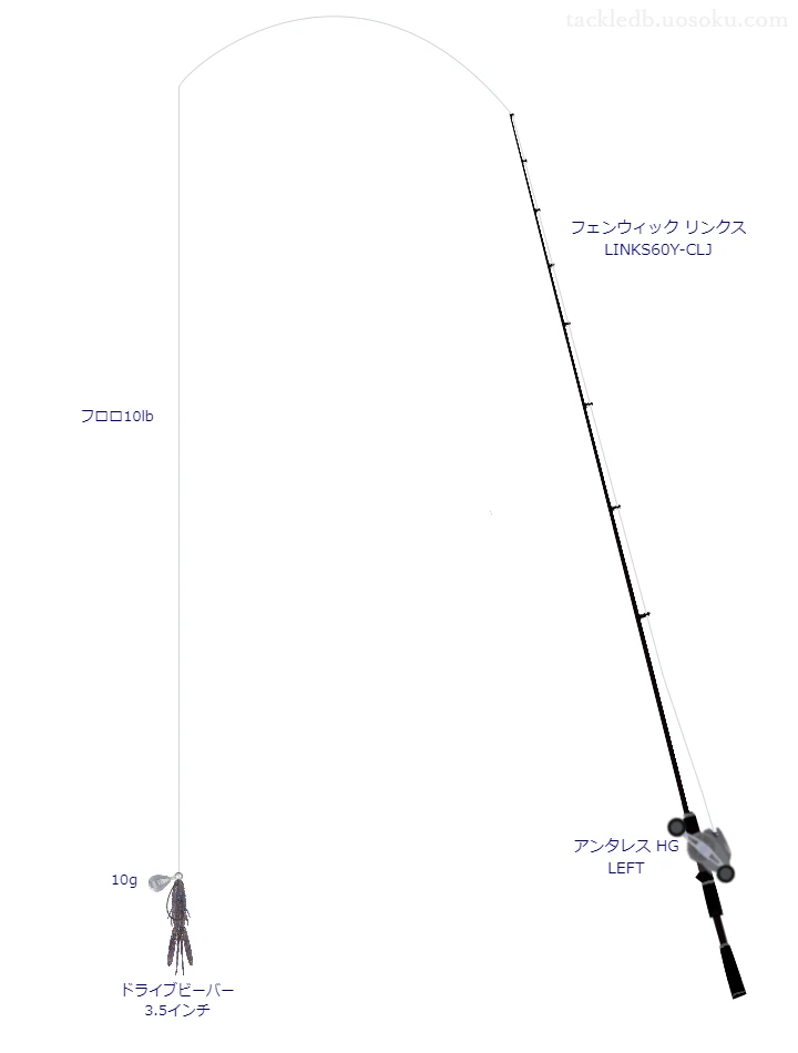 ティムコのフェンウィック リンクス LINKS60Y-CLJを使用したバス釣りタックル【仮想インプレ】