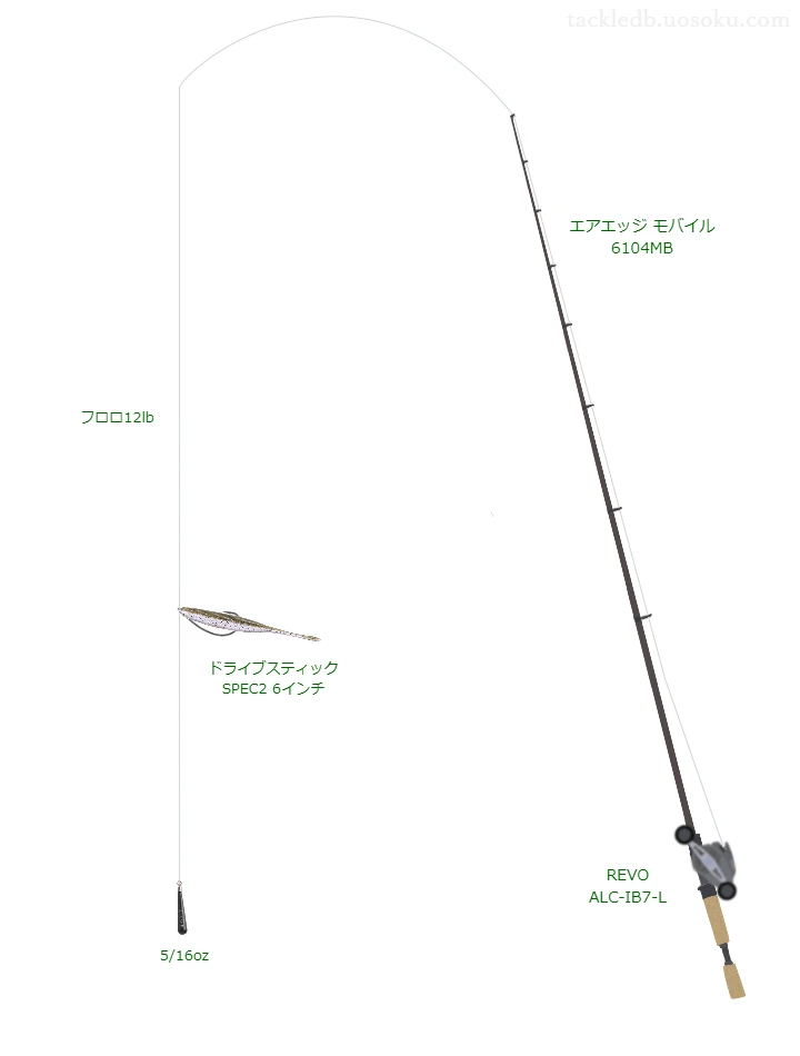 バス釣りに関するタックル、仕掛け図解