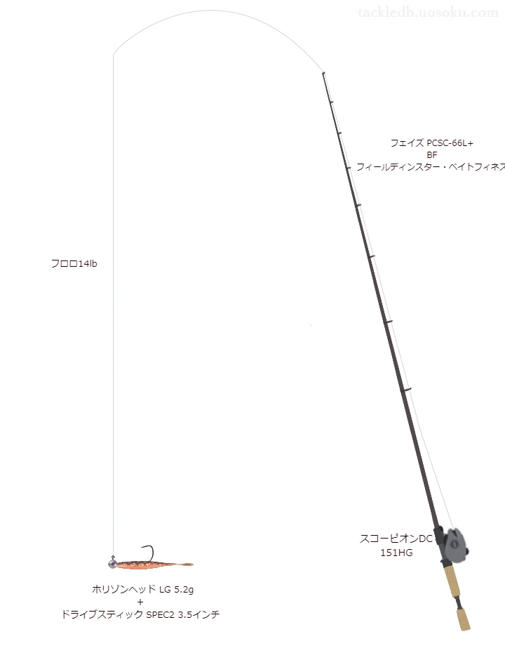 フェイズ PCSC-66L+ BF フィールディンスター・ベイトフィネスとスコーピオンDC 151HGによる高級バス釣りタックル【仮想インプレ】