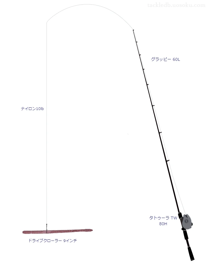 バス釣りに関するタックル、仕掛け図解