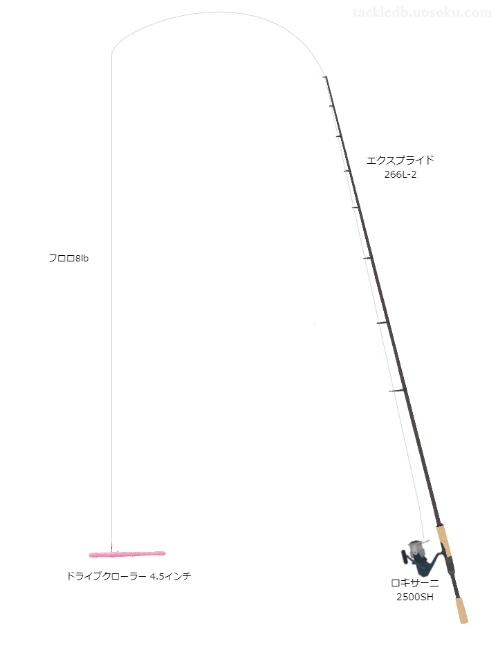 中級バス釣りタックル。エクスプライド 266L-2とアブガルシアのリール