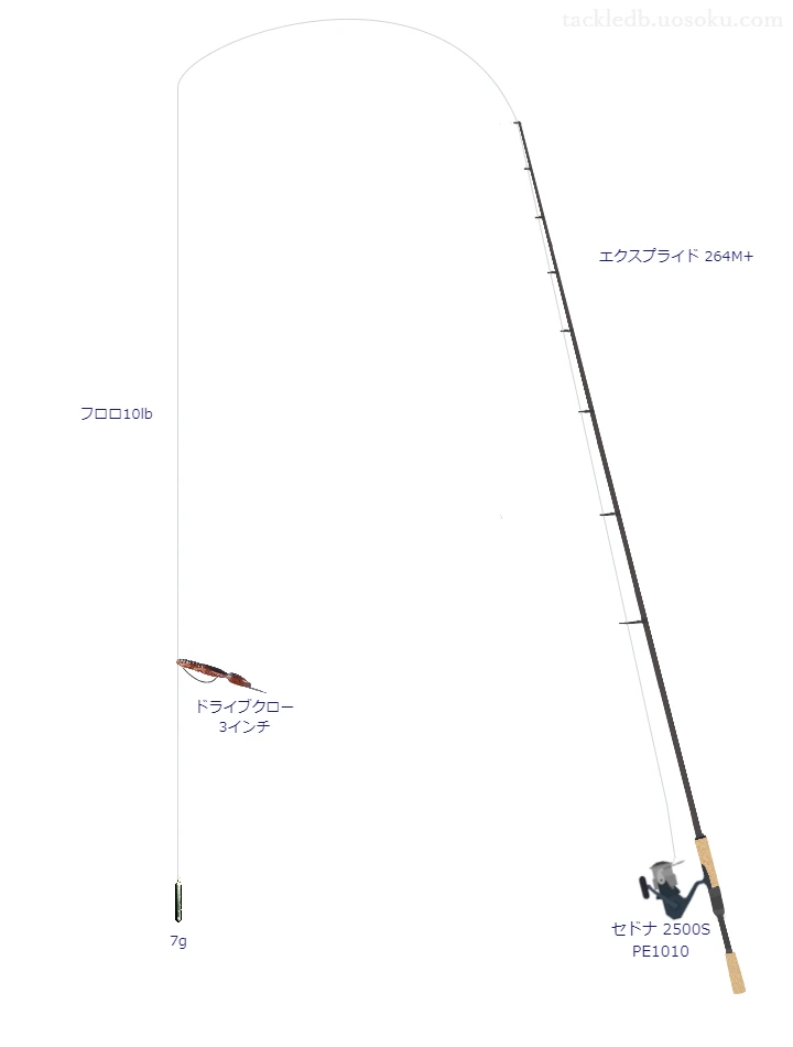 エクスプライド 264M+とシマノのリールでドライブクロー 3インチダウンショットリグを使用するタックル