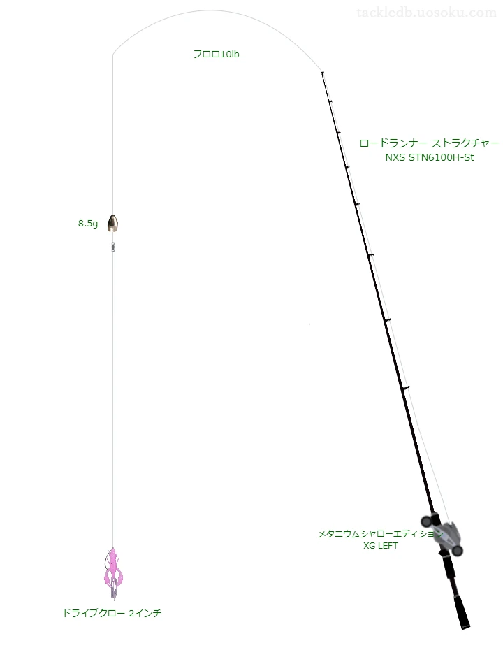 ロードランナー ストラクチャー NXS STN6100H-Stとメタ二ウムシャローエディション XG LEFT,ドライブクロー 2インチキャロライナリグによるバス釣りタックル【仮想インプレ】