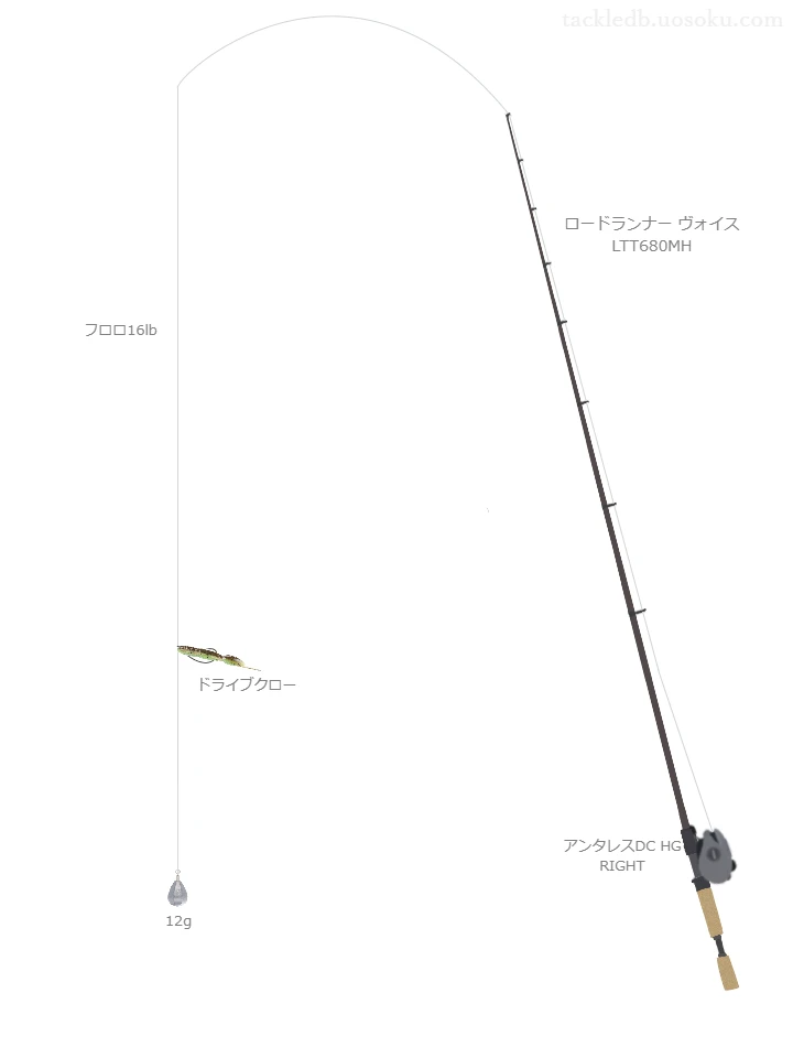 バス釣りに関するタックル、仕掛け図解