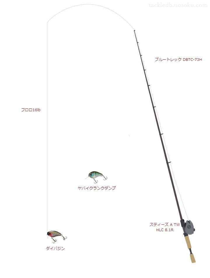 DSTYLEのブルートレック DBTC-73Hとスティーズ A TW HLC 8.1Rによるバス釣りタックル【仮想インプレ】