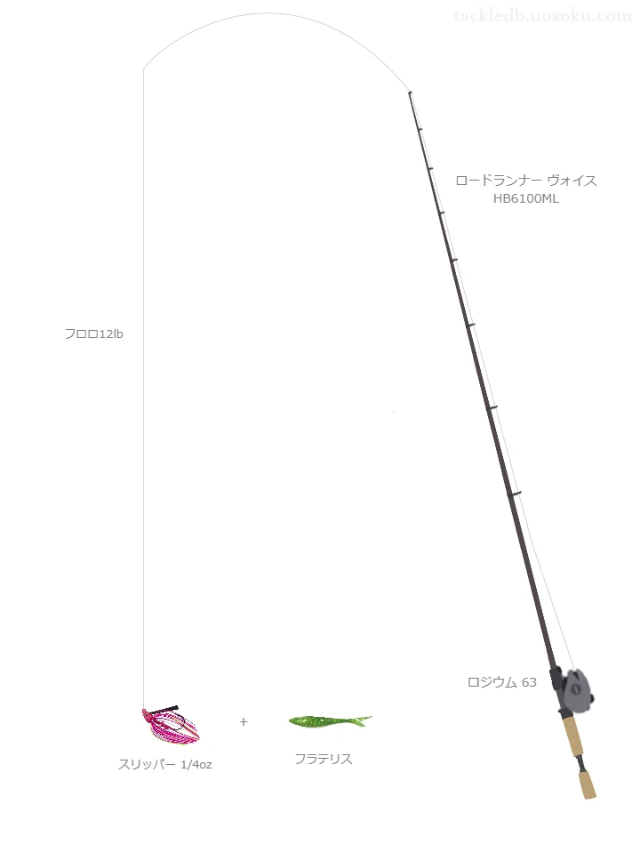 ロッドはノリーズ,リールはメガバスでスリッパー 1/4ozを使うバスタックル。【住吉池】