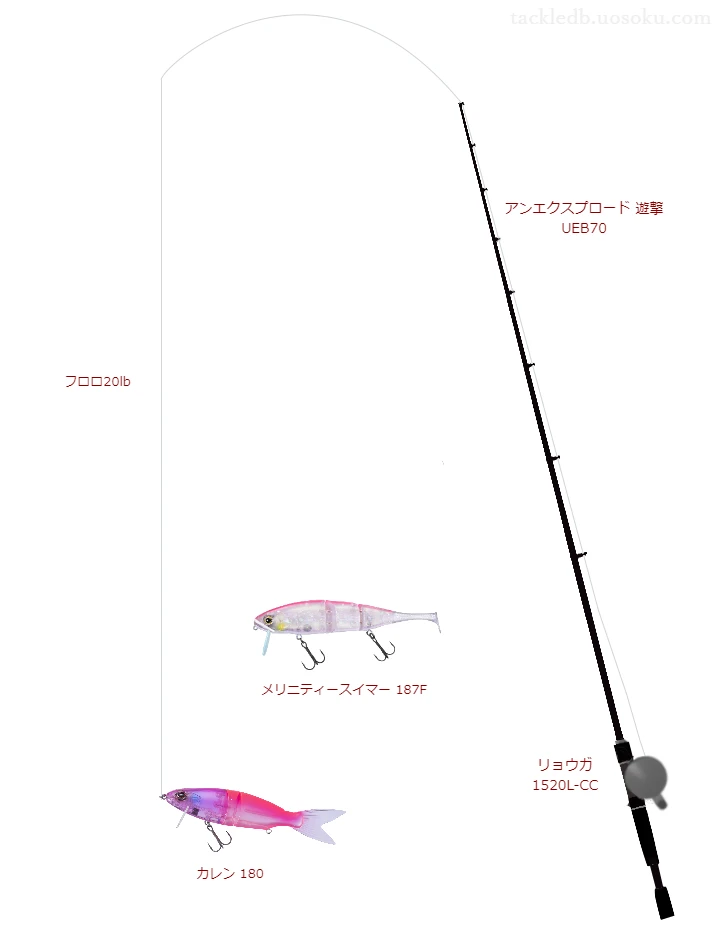 VARIVASバス フロロカーボン 20lbをアンエクスプロード 遊撃 UEB70と使用したベイトタックル【仮想インプレ】