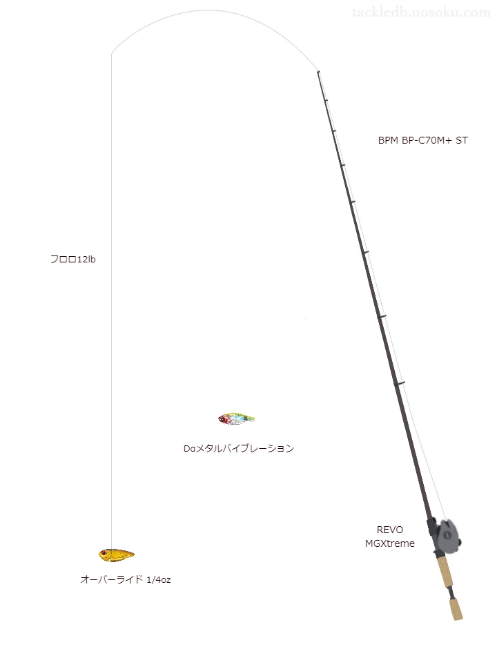 BPM BP-C70M+ STとREVO MGXtremeの調和によるバス釣りタックル【仮想インプレ】