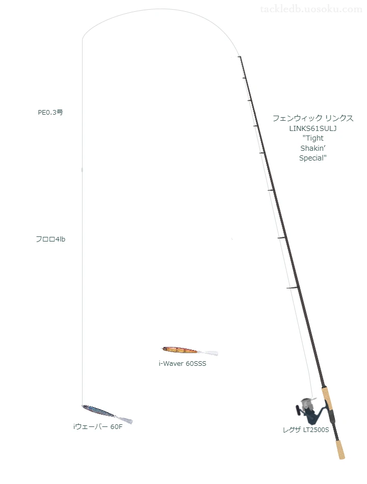 バス釣りに関するタックル、仕掛け図解