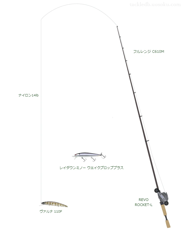 中級バス釣りタックル。フルレンジ C610Mとアブガルシアのリール