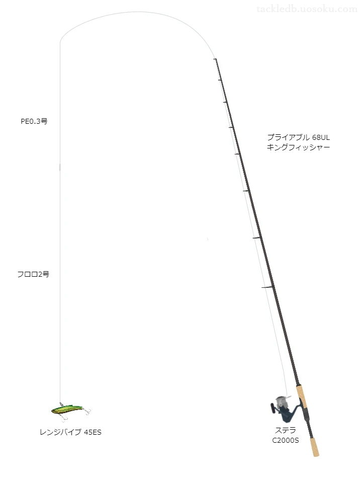 ライトゲームに関するタックル、仕掛け図解