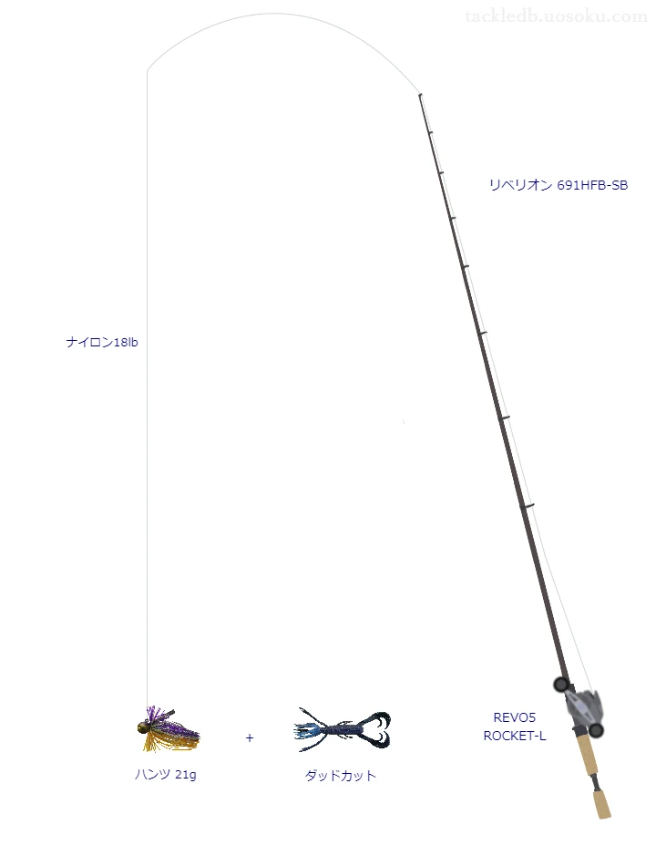 【古座川】ハンツ 21gのためのバス釣りタックル【リベリオン 691HFB】