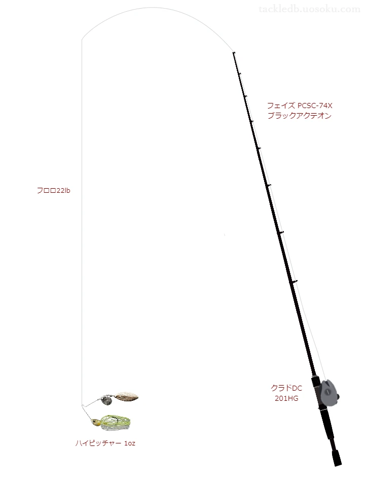 バス釣りに関するタックル、仕掛け図解