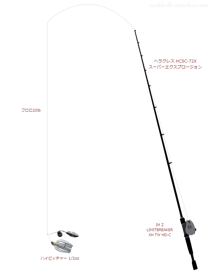 ヘラクレス HCSCとダイワのリールでハイピッチャー 1/2ozを使用するタックル