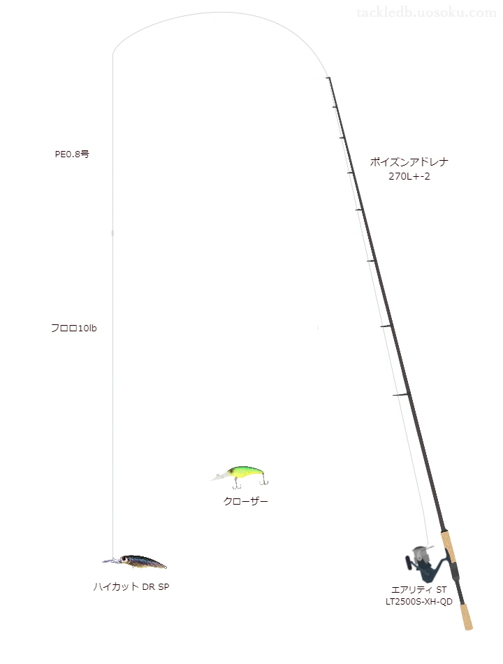 エキスパート向けバス釣りタックル。ポイズンアドレナ 270L+とダイワのリール