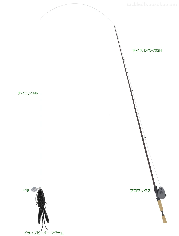 バス釣りに関するタックル、仕掛け図解