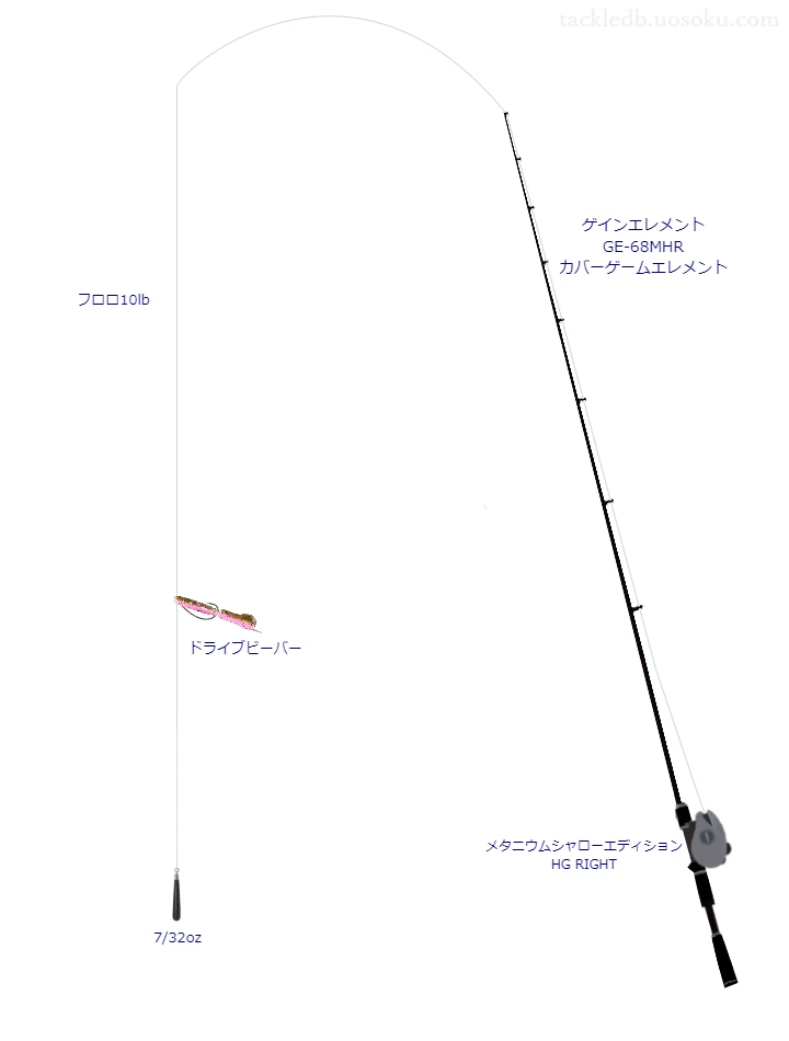 ゲインエレメント GEとメタ二ウムシャローエディション HG RIGHTを組み合わせたバスタックル【仮想インプレ】