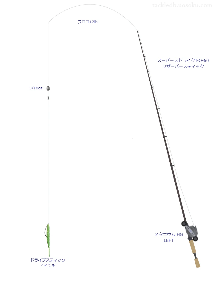 バス釣りに関するタックル、仕掛け図解