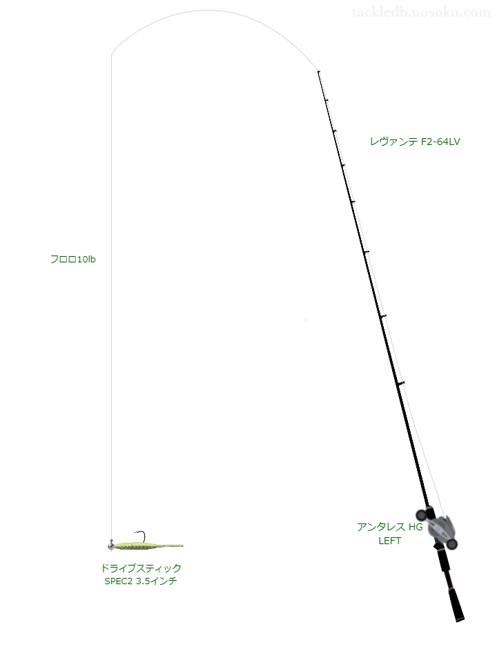 レヴァンテ F2とシマノのリールでドライブスティック SPEC2 3.5インチジグヘッドリグを使用するタックル