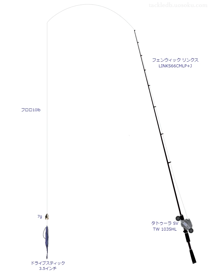 ティムコのフェンウィック リンクス LINKS66CMLP+Jを使用したバス釣りタックル【仮想インプレ】