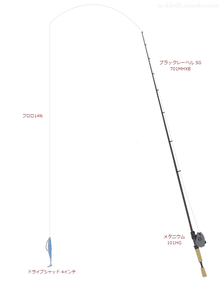 モンスター ブレイブ Z 14lbをブラックレーベル SG 701MHXBと使用したベイトタックル【仮想インプレ】