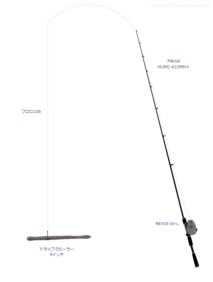 ソラローム ルアーフロロ 10lbをMacca HUMCと使用したベイトタックル【仮想インプレ】