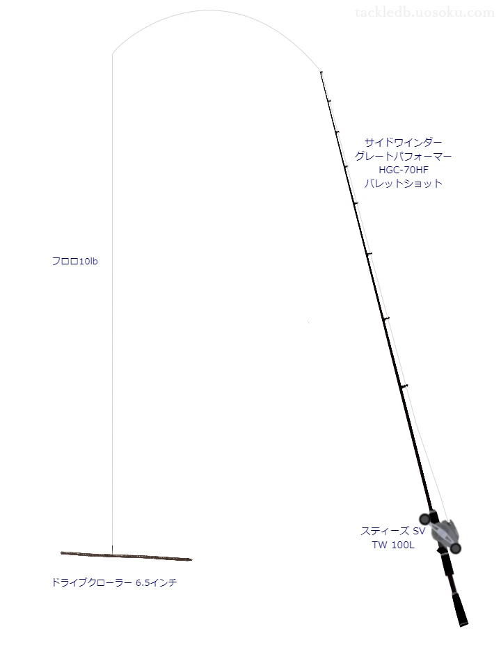 サイドワインダー グレートパフォーマー HGCとダイワのリールでドライブクローラー 6.5インチを使用するタックル