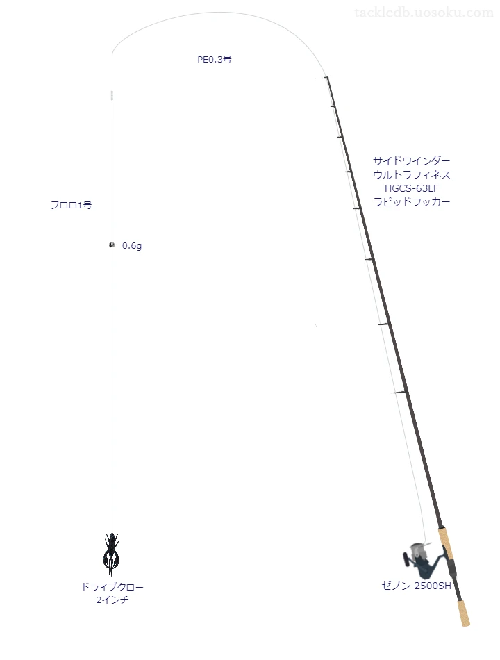 バス釣りに関するタックル、仕掛け図解