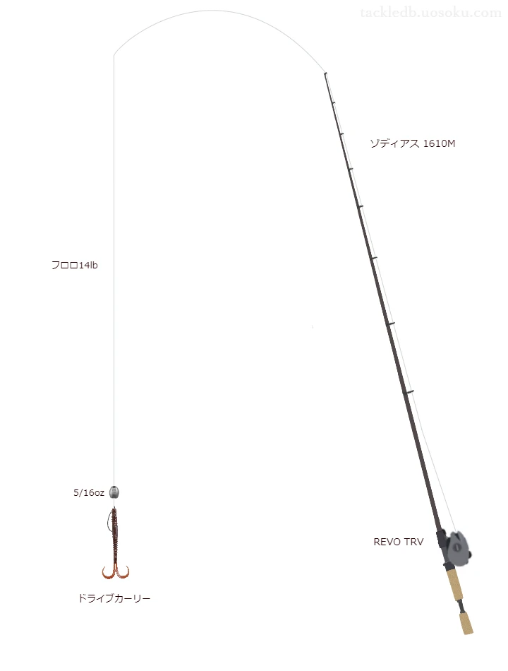 ゾディアス 1610MとREVO TRV,ドライブカーリーテキサスリグによるバス釣りタックル【仮想インプレ】