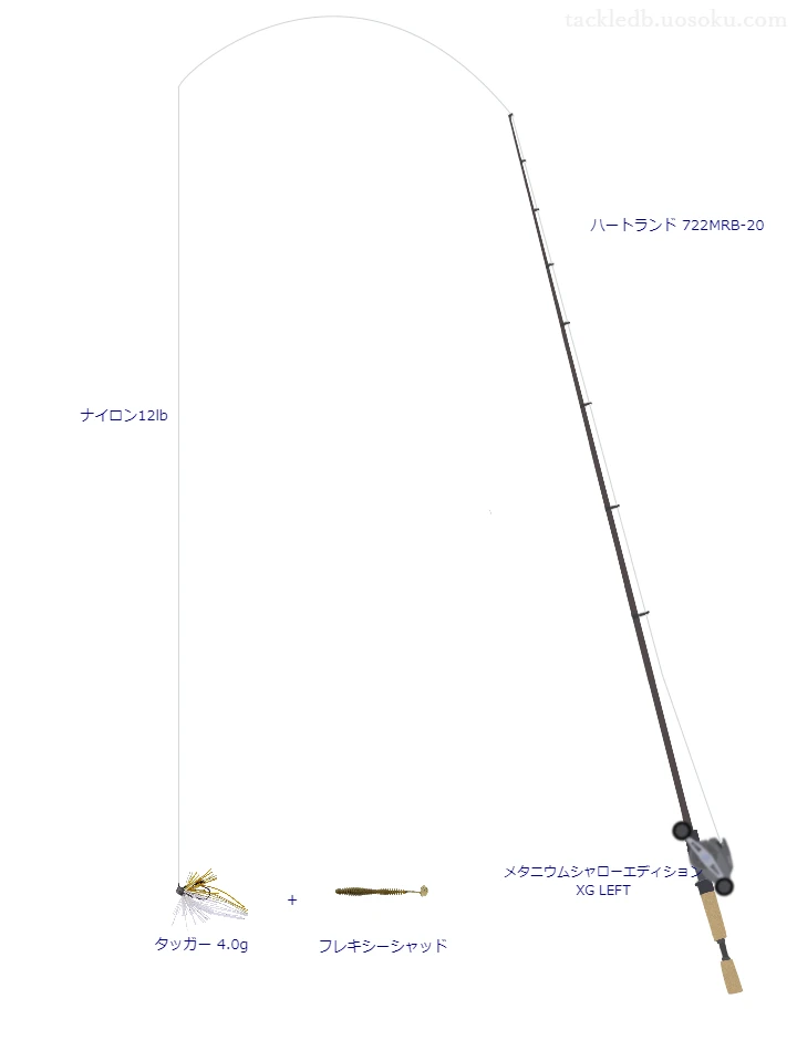 【Vインプレ】タッガー 4.0g用バス釣りタックル【 ハートランド 722MRB】