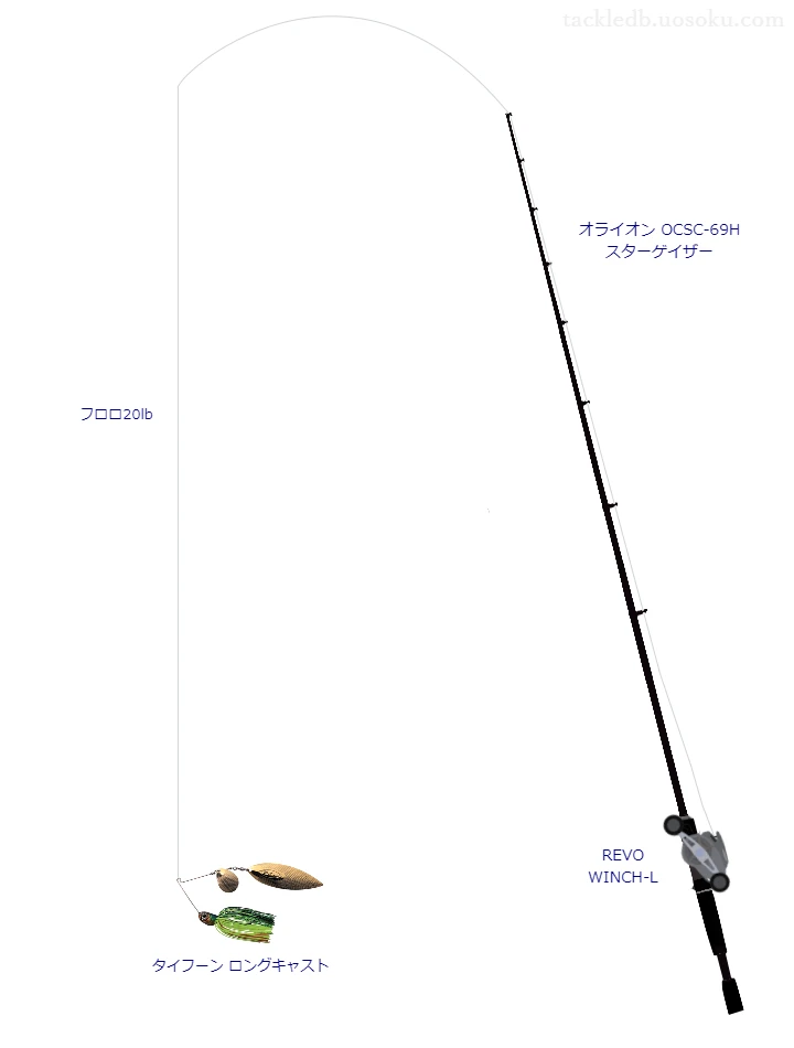 オライオン OCSC,REVO WINCH-L,スピナーベイトを使うバス釣りタックル【仮想インプレ】