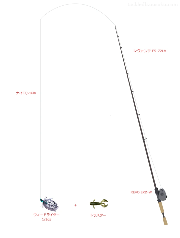 バス釣りに関するタックル、仕掛け図解