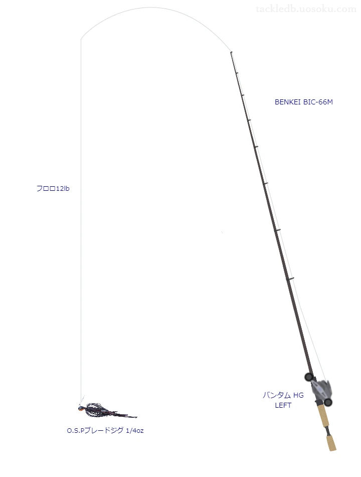 BENKEI BICとバンタム HG LEFTの調和によるバス釣りタックル【仮想インプレ】