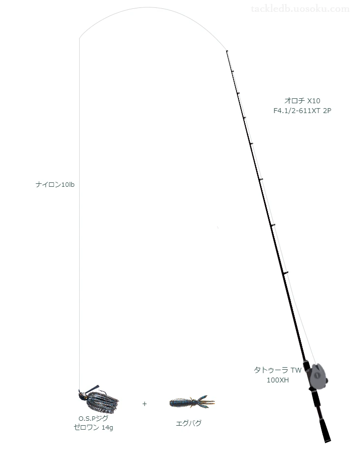耐摩耗レジストナイロン 10lbをオロチ X10 F4.1/2と使用したベイトタックル【仮想インプレ】