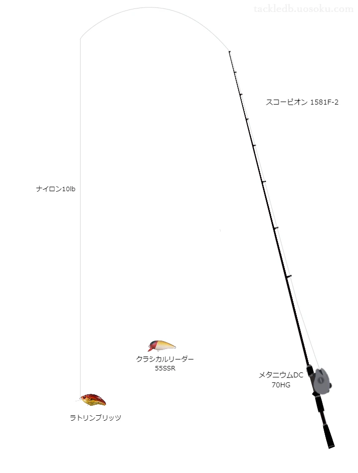 ラトリンブリッツを使うバス釣りタックル【スコーピオン 1581F】