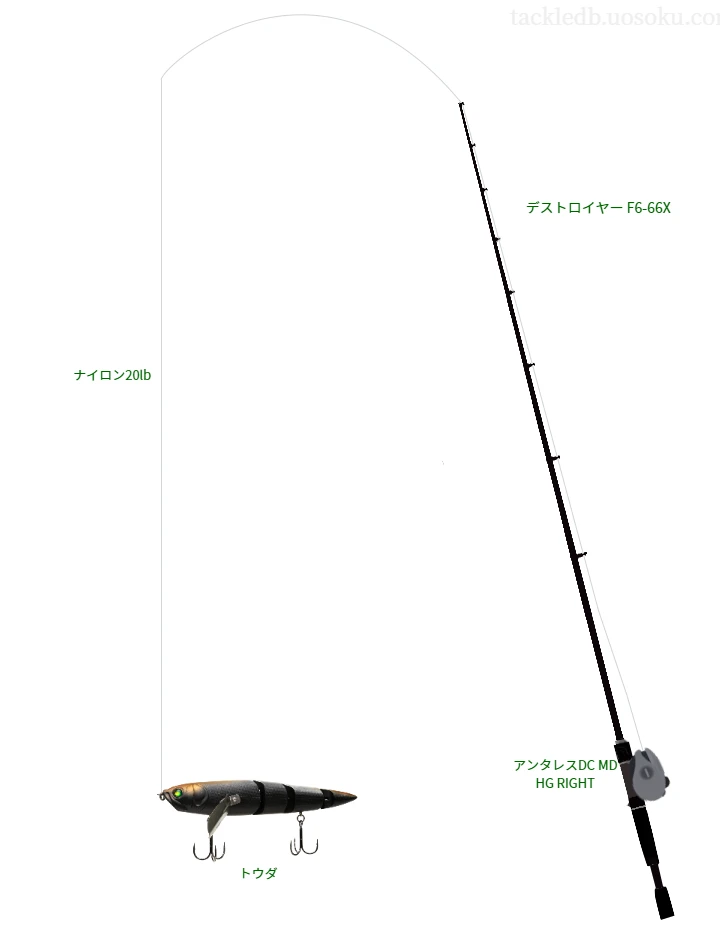 バス釣りに関するタックル、仕掛け図解