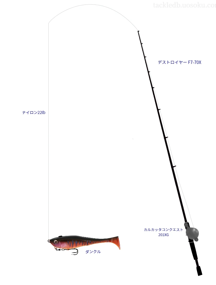 バス釣りに関するタックル、仕掛け図解