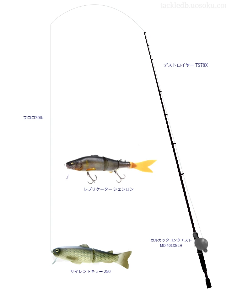 メガバスのデストロイヤー TS78Xを使用したバス釣りタックル【仮想インプレ】