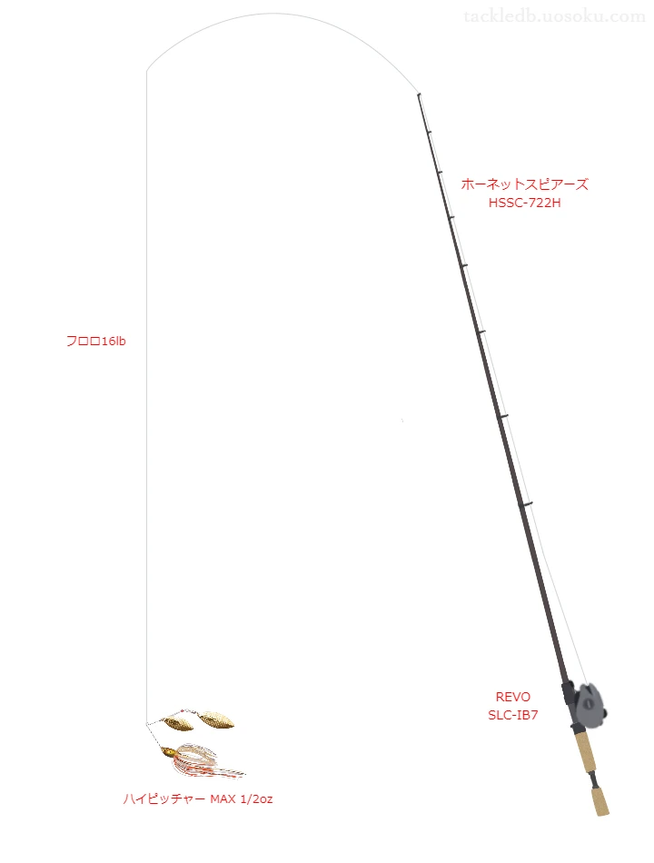 ホーネットスピアーズ HSSCとREVO SLC-IB7,ハイピッチャー MAX 1/2ozによるバス釣りタックル【仮想インプレ】