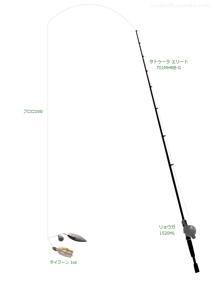 タトゥーラ エリート 701MHRBとリョウガ 1520HLの調和によるバス釣りタックル【仮想インプレ】